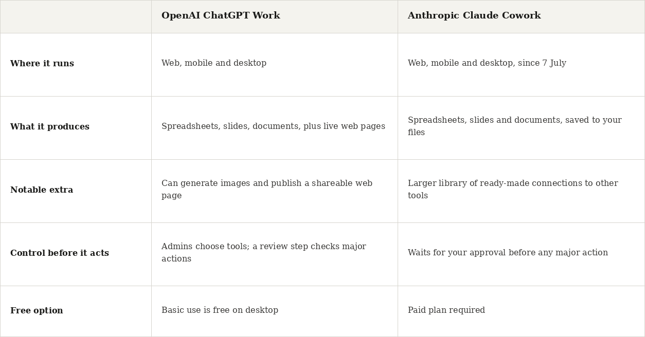 chatgpt